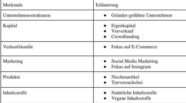 Tabelle 1. Merkmale von Indie Beauty Brands 
