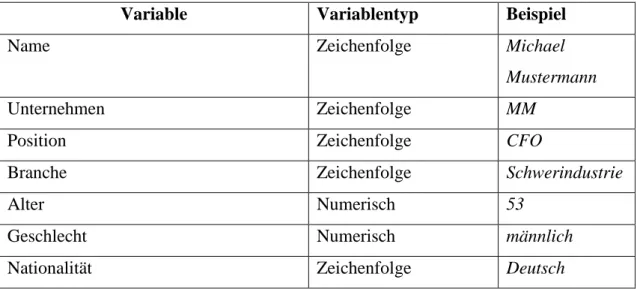 Tabelle 1 Allgemeine und soziobiografische Daten 