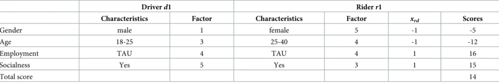 Table 1. An illustrative example of the computation of the JSS.