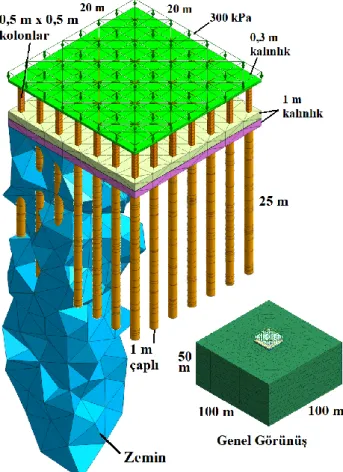 Şekil  1’de  anlatılan  sistemde,  kazıklar  zeminin  içine  gömülü  25  m  uzunluğunda  kirişler  olarak  modellenmiştir