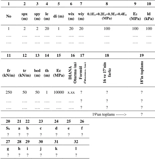 Table 3A. Formülün türetildiği Excel® dosyasının genel görünümü 