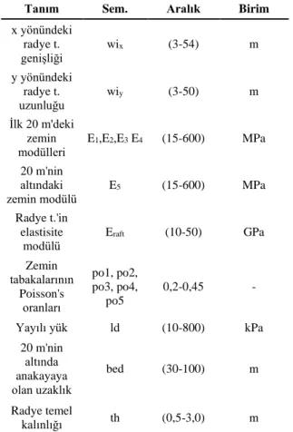 Tablo 2. Oturma formülünün birimli sabitleri  (Hamderi, 2019) 