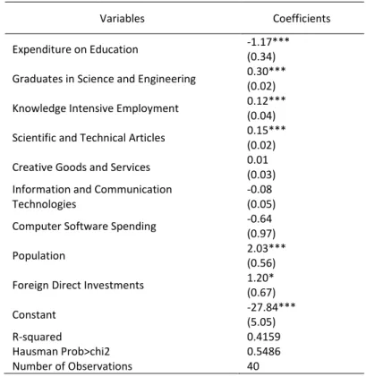 Table 6: Panel Data Analysis to Explain Innovation and Economic Growth Relationship  Dependent Variable: GDP Growth Rate 