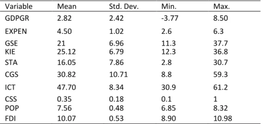 Table 3: Descriptive Statistics 
