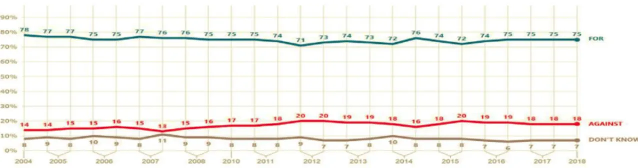 Table 5.2.3. Opinion Polls 