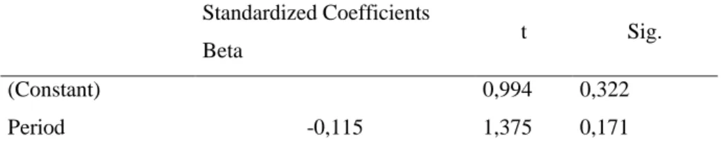 Table 5.5: Relationship Between the Valance and Stance of the Newspaper 
