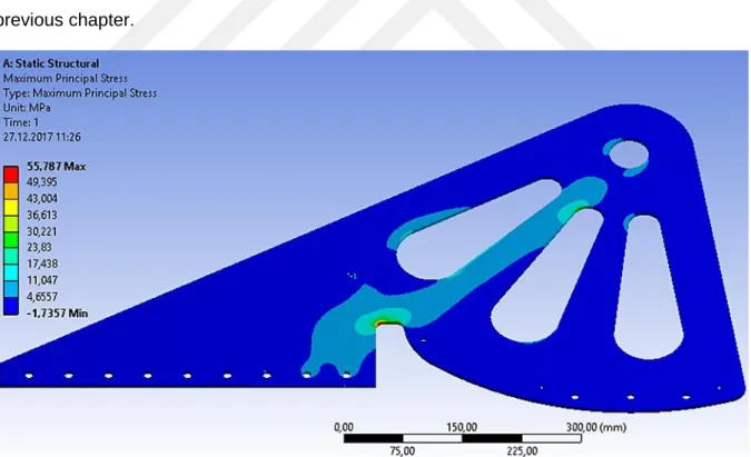 Figure 5.10: Max. principal stress distribution in the side plate of the flying sheave – 14 m balloon 