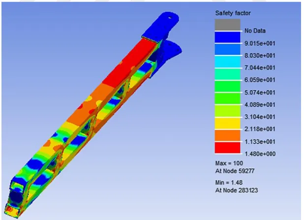 Figure 5.17: Fatigue SF analysis result of the rope connection arm – 14 m balloon 