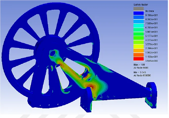 Figure 5.20: Fatigue SF analysis results for the flying sheave – 17 m balloon 