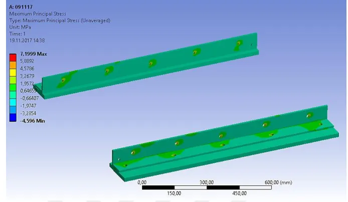 Figure 5.21: Max. principal stress results of the tether crane ground connection parts– 17 m balloon 