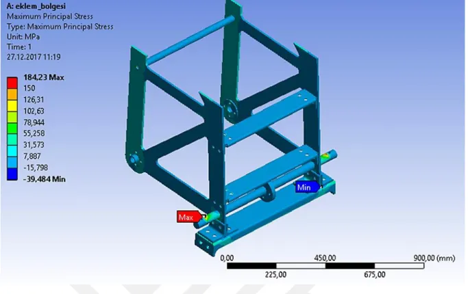 Figure 5.22: Max. principal stress results for joint section of the tower – 17 m 