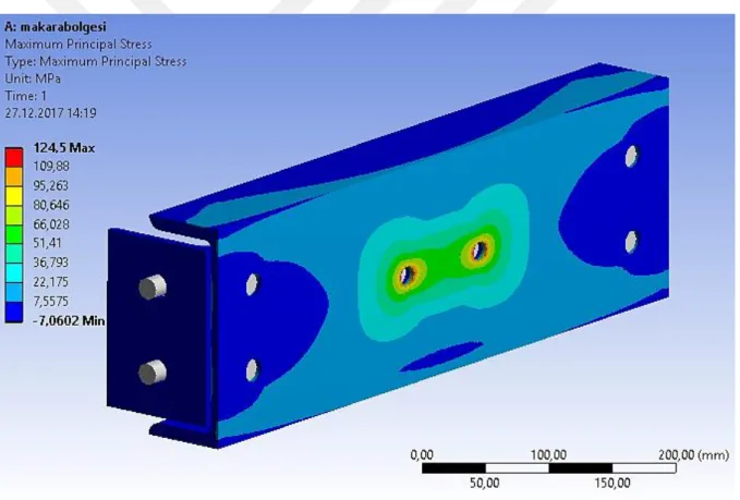 Figure 5.24: Max. principal stress result of sheave section of the tower – 17 m 