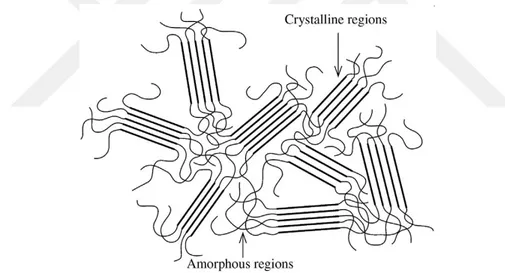 Figure 2.8: Crystalline and amorphous structure types [4] 