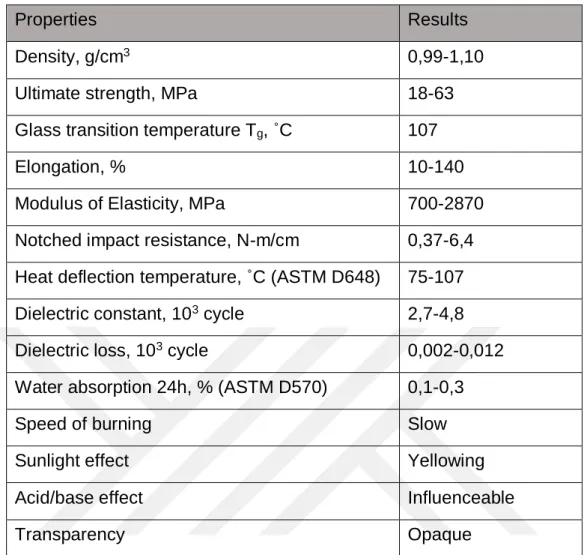 Table 2-1:  ABS general properties [Savasci et al., 2008] 