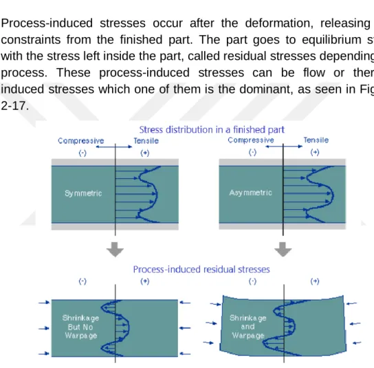 Figure 2-17: Residual stresses in a finished part [N.N., 2006] 