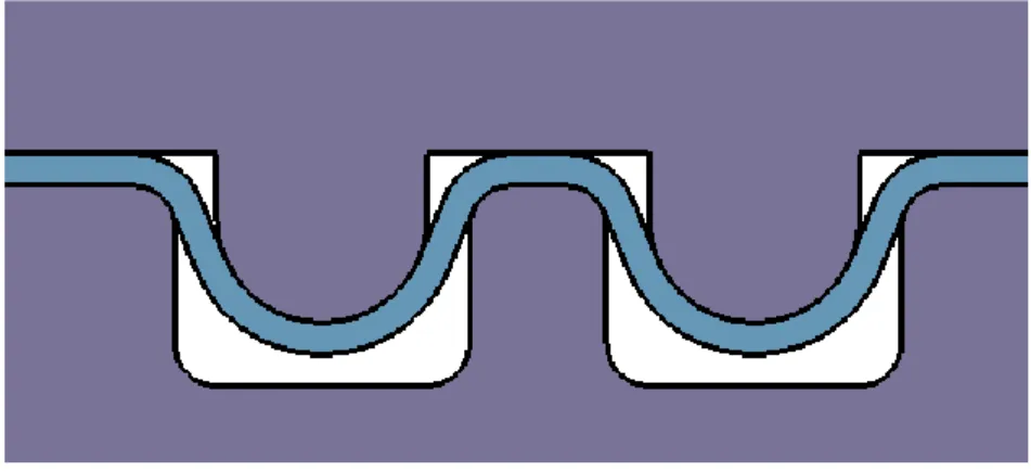 Figure 3.5: Combined drawbead application, a double circular bead. 