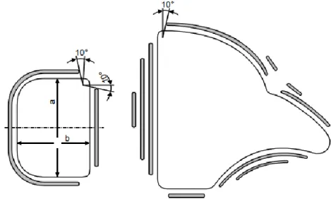 Figure 3.7: Arrangement of conventional drawbeads (Siegert, 1996 ). 