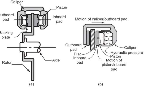 Figure 1.1: Two main caliper design are shown schematically a) Fixed caliper b) sliding caliper