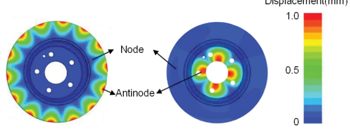 Figure 3.1: The nodes and antinodes on two different mode shapes of the disc 