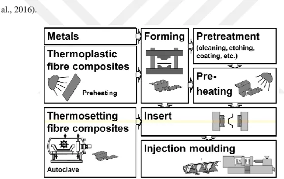 Figure 2.12 Hybrid component production technology (Geiger et al., 2003)) 