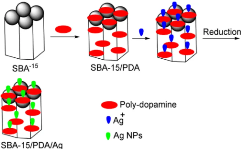Figure 4. The removal of organic acid blue 25 and methylene blue (MB) via the SBA-15/PDA/Ag nano-adsorbent.