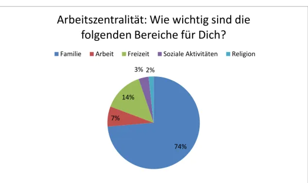 Abbildung 5: Arbeitszentralität 