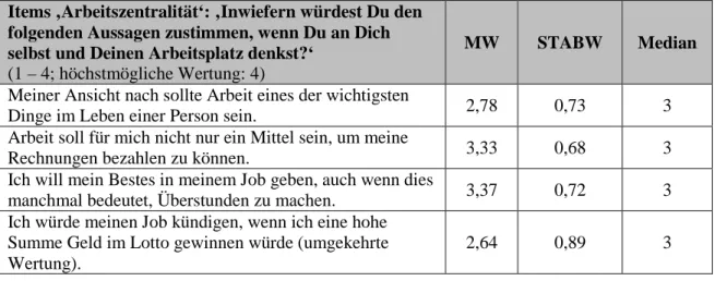 Tabelle 2: Arbeitszentralität (2) 