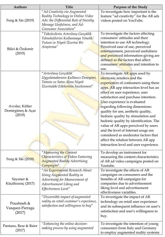 Table 1. Studies Concerning AR Technology and Its Impact   on Consumers’ Attitudes 