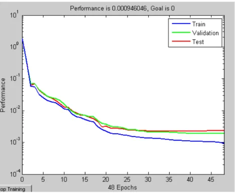 Figure 3: Training, validation and test set errors