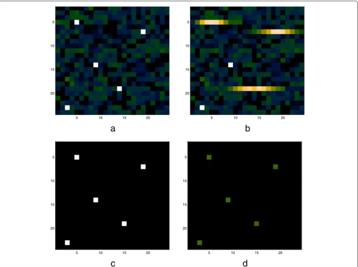 Fig. 6 a Original scene. b Conventional defocused image. c Image reconstructed by the group sparsity approach