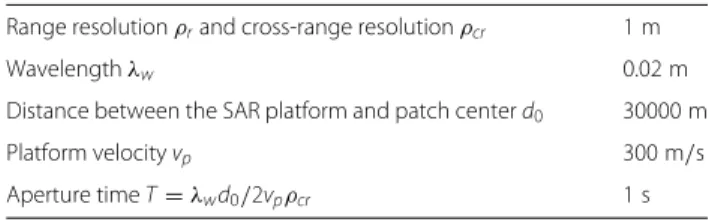 Table 1 SAR system parameters for the experiments in Fig. 1 Range resolution ρ r and cross-range resolution ρ cr 1 m