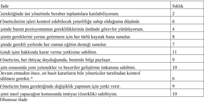 Tablo 1. Nitel Çalışmalar İçerik Analizi Sonuçları 
