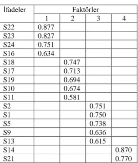 Tablo 3. Güvenirlik Analizi  Cronbach Alfa  İfade Sayısı 