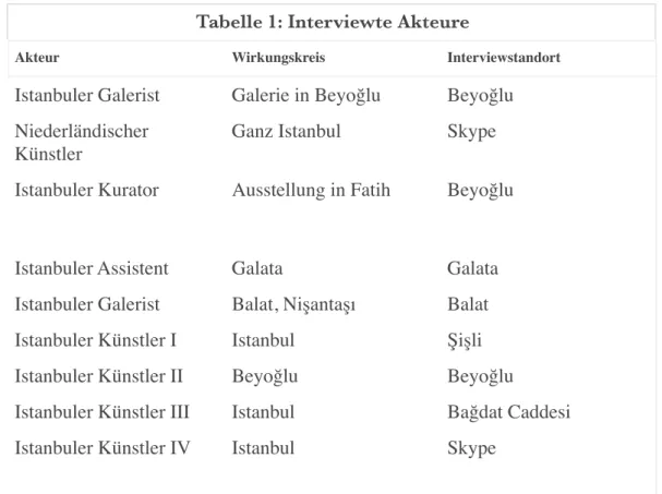 Tabelle 1: Interviewte Akteure