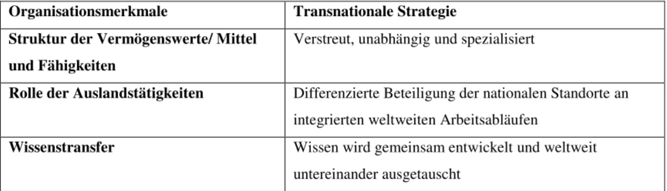 Tabelle 2: Organisationsmerkmale des transnationalen Unternehmens (aus dem Englischen  Bartlett/Ghoshal 2002, 75) 