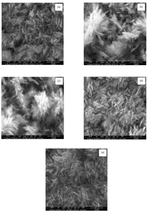 Figure 2: SEM images of pristine and Al-doped CuO films.