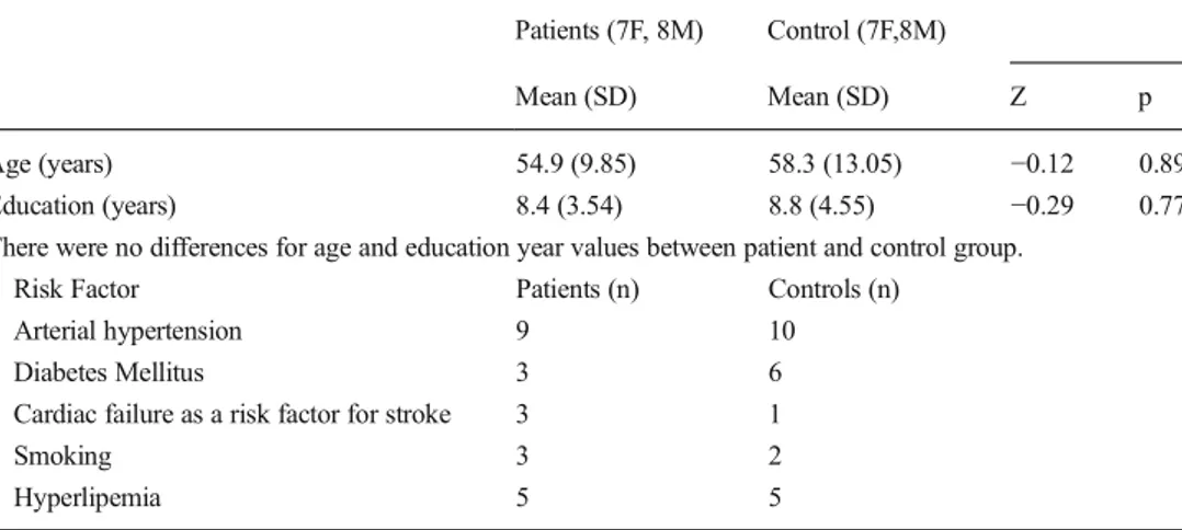 Table 2 The intracranial, white, gray matter volumes and normalized volume of Gray and White matter