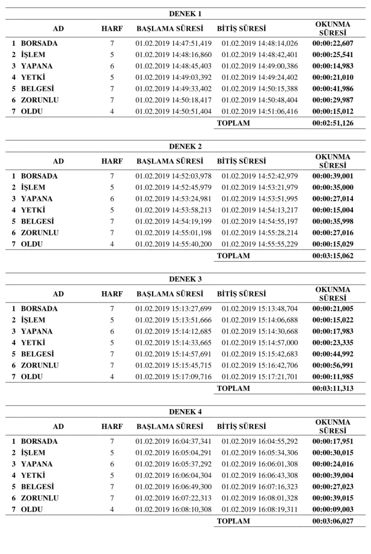 Tablo 3. Örnek Cümle ve Analiz Sonuçları   DENEK 1 