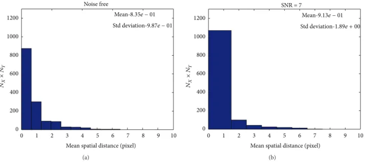 Figure 8: The SOFMAT results are investigated, and the determined neighborhood’s coordinates and their related calculated eigenvectors are evaluated