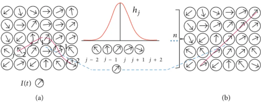 Figure 1: Illustration of the training process. (a) Initial random state of the lattice