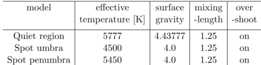 Table 2. Input parameters for model atmospheres in radiative equilibrium.