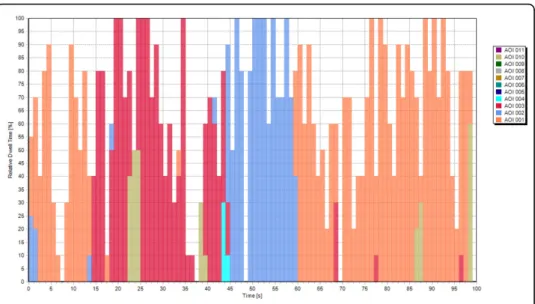 Figure 5 Temporal evolution of dwell time for PA during interaction with the early SI.