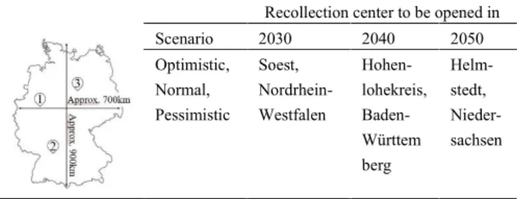 Table 2. Results of the mathematical model for the three scenarios. 