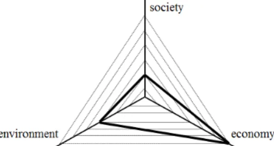 Fig. 2. Sustainability implications of digitization in logistics