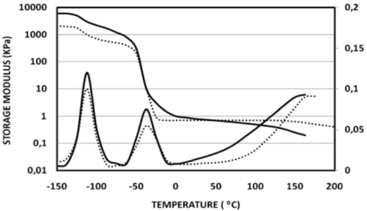 Fig. 9. Stress-strain curves for PSU-3.2-7.6 and composites based on H2000. PSU-3.2- PSU-3.2-7.6 ( ), PSU-3.2-7.6-H-1 (d CC d), PSU-3.2-7.6-H-5 (d d d), PSU-3.2-7.6-H-15 (d C d C d) and PSU-3.2-7.6-H-25 ().