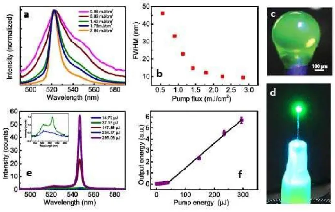 Fig. 6 (a) ASE spectra of spin coated eGFP modified silk fibroin protein film under various pump levels