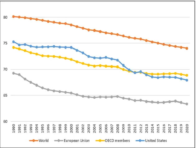 Figure 2.2. Labor Force Participation  Rate of Males 