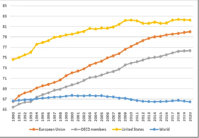 Figure 2.3. Ratio of Female To Male Labor Force Participation  Rate 