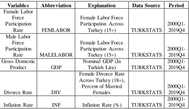 Table 4.1: Variables Used in Analysis