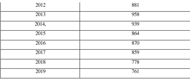 Table 4.6: Inflation in  Turkey (%) 